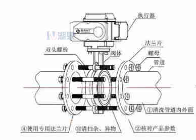 對夾式電動蝶閥外形尺寸，安裝圖